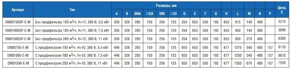 Danubi-IML размерым насоса
