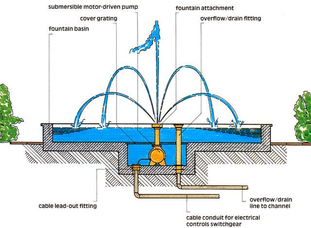 Насос фонтана чертеж