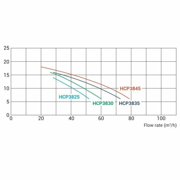 hayward_hcp_3800_flow_3_2_2