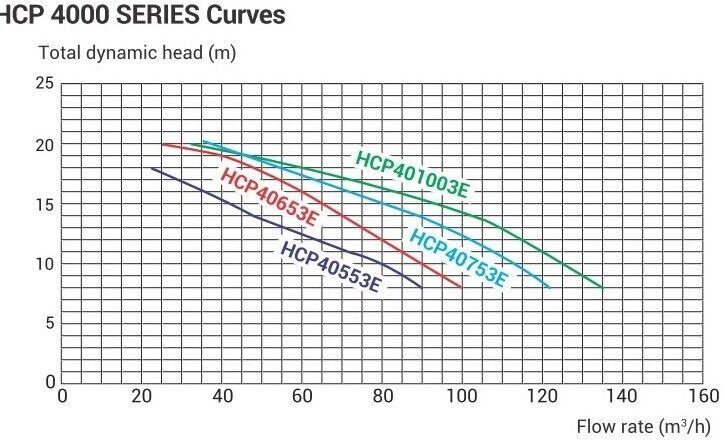 hayward_hcp_4000 pump