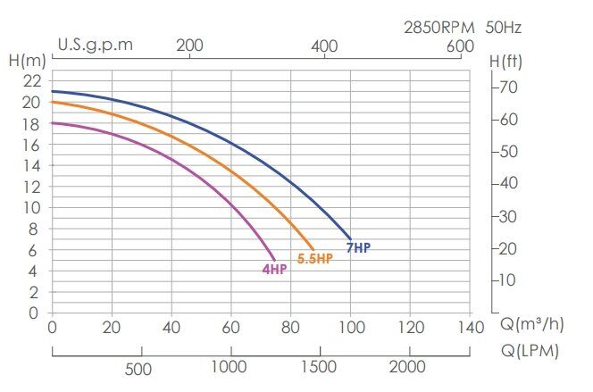 Насос Emaux UPH 400 500 для бассейна Ultra power