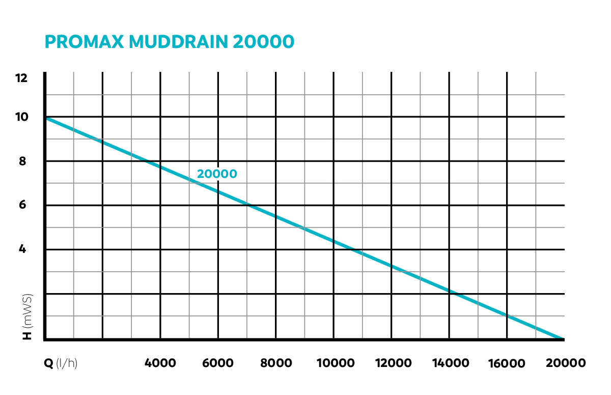 oase -MudDrain-20000-001