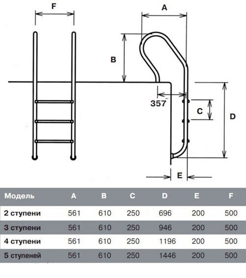 Размеры лестницы Flexinox Parallel