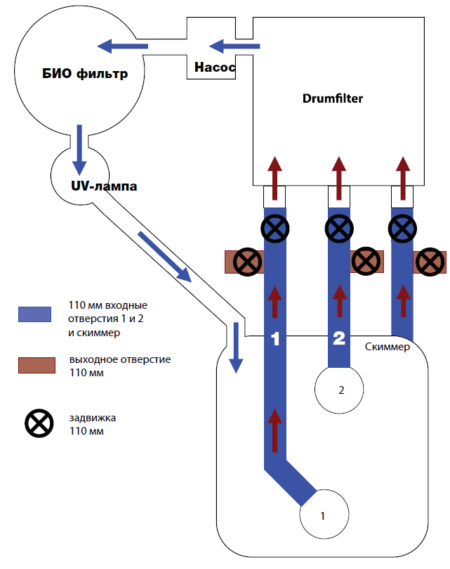 схема подключения барабанного фильтра AquaForte