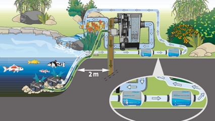 oase_48791_phosless-power-flow-3000_oase_48791.png