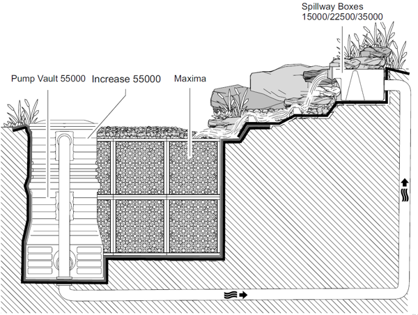 pump_vault_55000_oase_nasosnaya_kamera_montazh.png