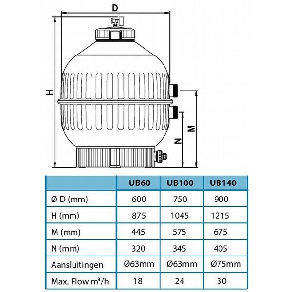 napornyj_businichnyj_filtr_dlya_vodoema_ultrabeadfilter_ub_60.jpg