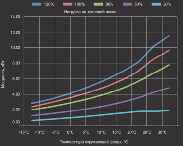 krivaya_moshchnosti_teplovogo_nasosa_fairland.png