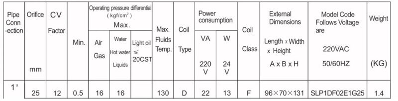 elektromagnitnyj_klapan_1_dyujm_normalno_zakrytyj_sanlixin.jpg