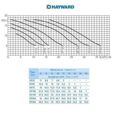 hayward_ep_pump_flow.jpg