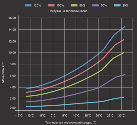 krivaya_moshchnosti_teplovogo_nasosa_fairland_36.png
