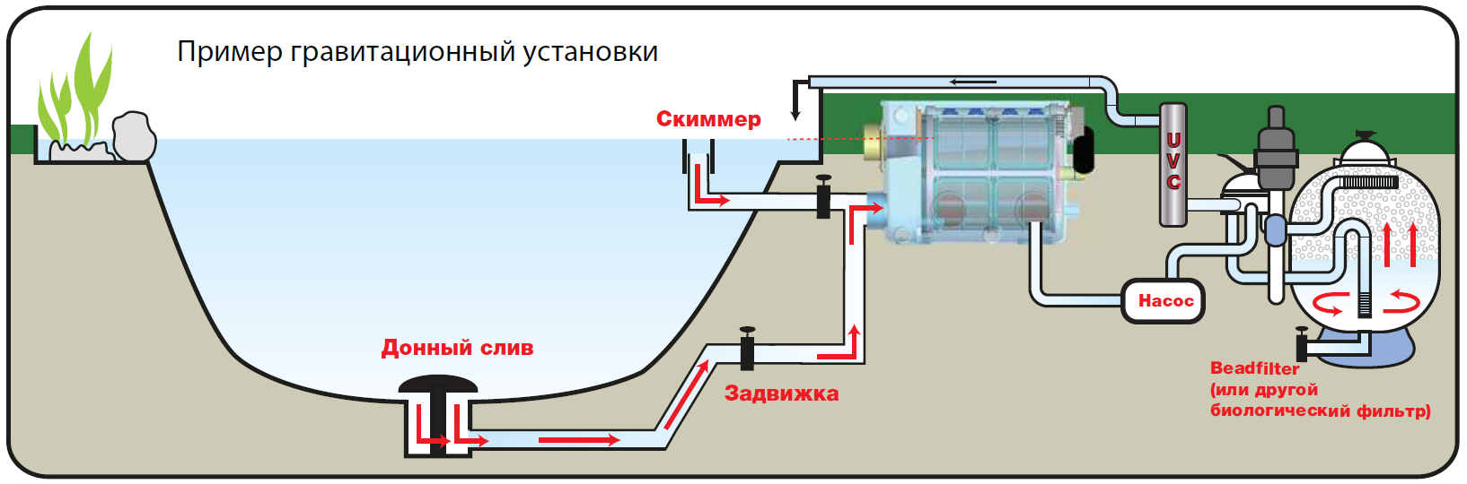 Барабанный фильтр для водоема DrumFilter L (Set 1) Aqua Forte