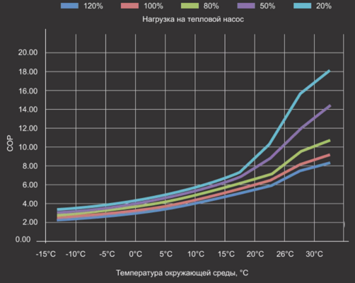 krivaya_moshchnosti_teplovogo_nasosa_fairland_36_2.png