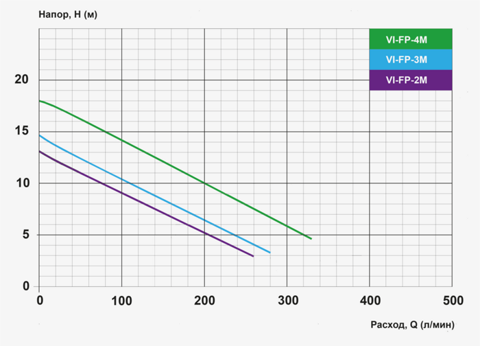 vodalux_intelligent_nasos_fontannyj_vi-fp-4m.png