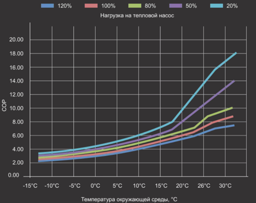 teplovoj_invertornyj_nasos_fairland_inverx_56_grafik_krivaya.png