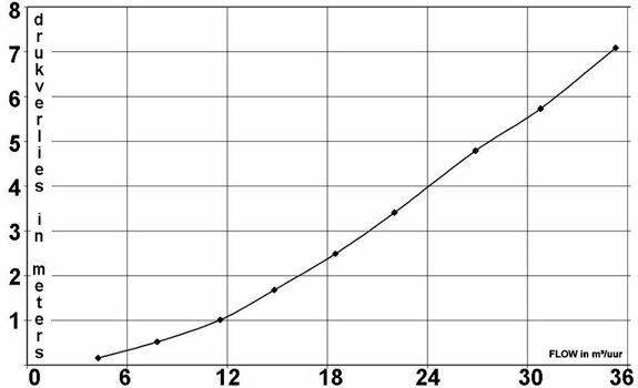 multicyclone_3_filtr_prefiltr_dlya_nasosa.jpg