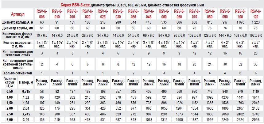 Диаметр 76 мм. Диаметр 76 трубы. Гидравлический диаметр кольца. Таблица гидравлических колец. М76 диаметр трубы.