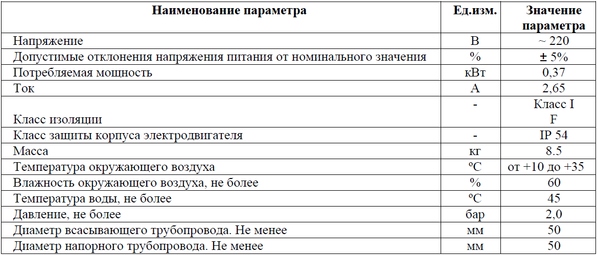 Допустимые отклонения напряжения. Допуски по напряжению. Допуски для напряжения 220 в. Допустимые отклонения напряжения в сети.