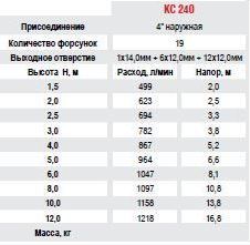 240 КС 2