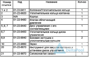 таблица 940