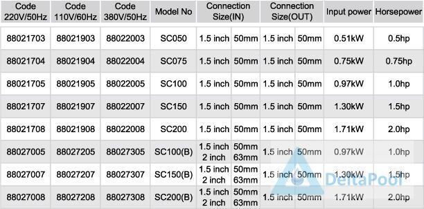 SC-PUMP deltapool