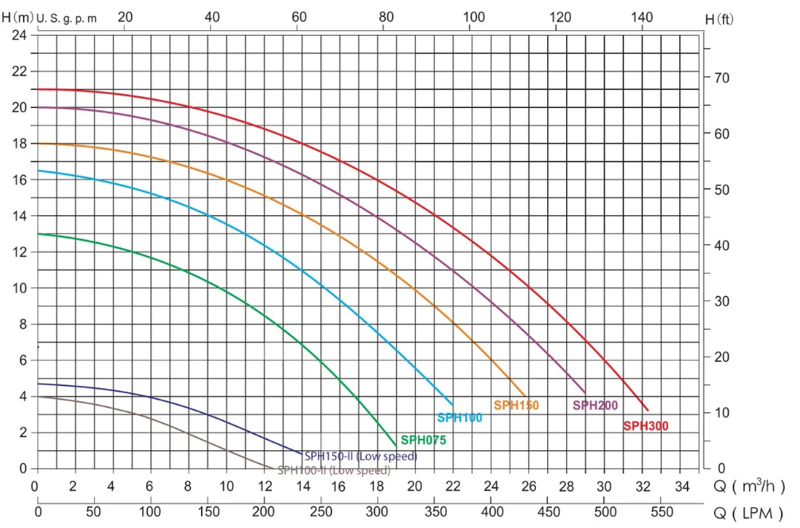 emaux_opus-sph-150_nasos_napor.png