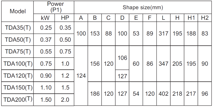 nasos_mayer_schwimmbad_tda_50_100_150_200.png