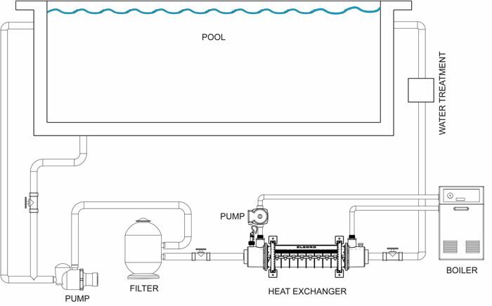 sst-pool_layout_horizontal.jpg