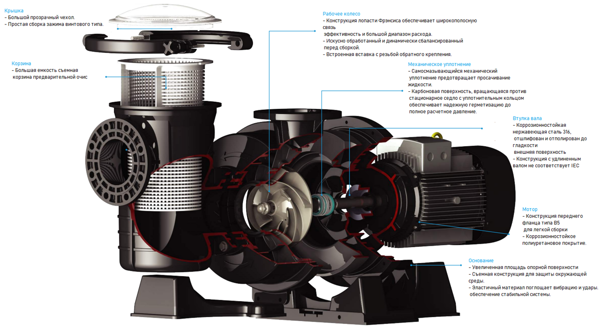 nasos_dlya_bassejna_emaux_aps550p_4_kvt_380v_9023901.png