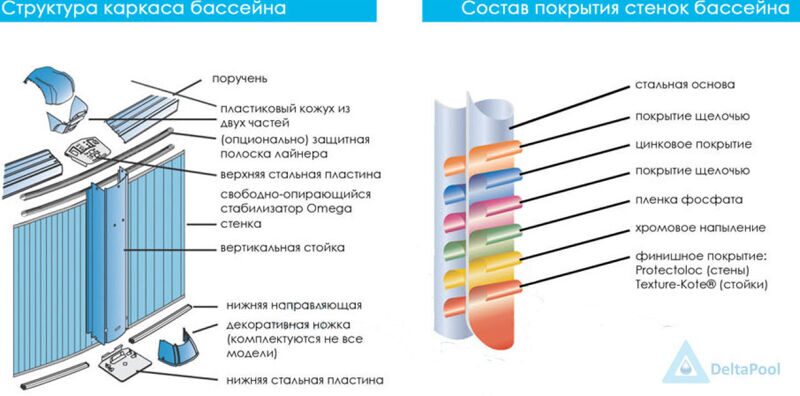 structura.jpg